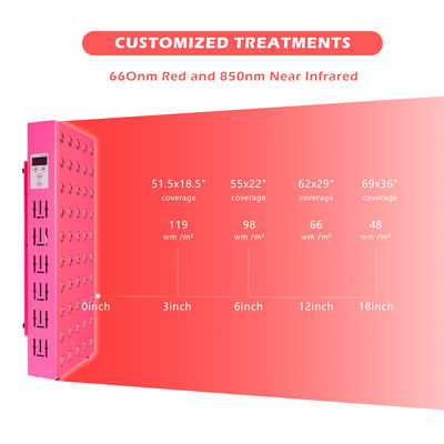फोटोथेरेपी त्वचा कायाकल्प 300W इन्फ्रारेड लाइट पैनल 60Pcs 5W चिप्स