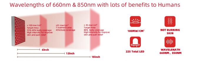 त्वचा कसने के लिए 45W एलईडी रेड लाइट थेरेपी पैनल इन्फ्रारेड 850 एनएम कॉम्बो 1
